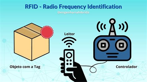 rfid radar system|radio frequency identification rfid technology.